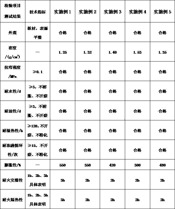 Room temperature vulcanized fireproof elastomer plate and preparation method thereof