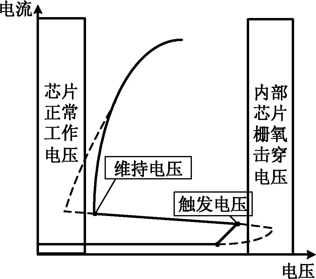 Thyristor device