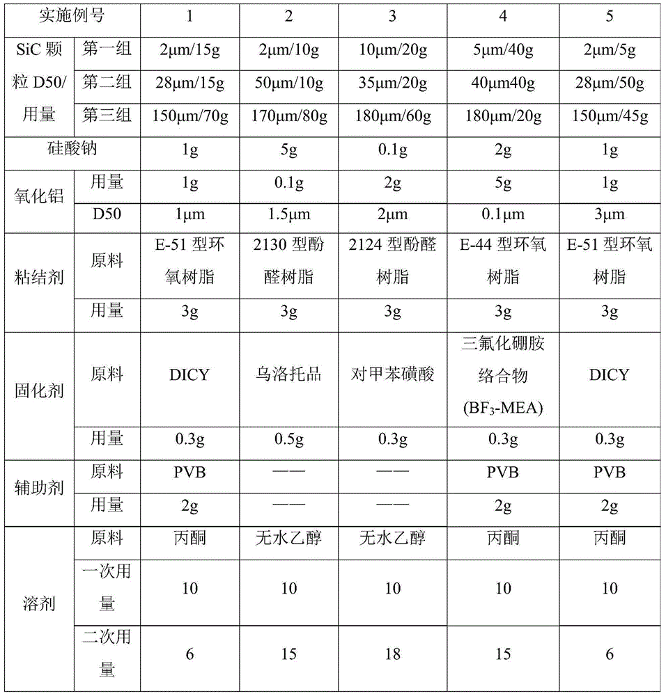 Porous SiC prefabricated product, its preparation method and ceramic-metal composite material