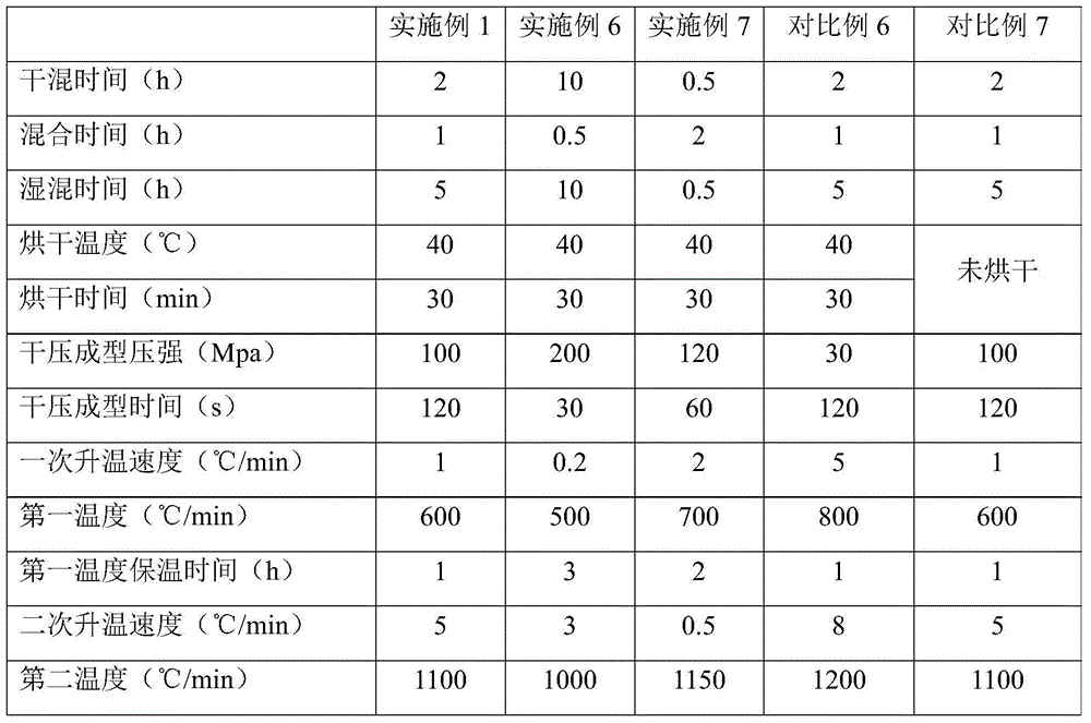 Porous SiC prefabricated product, its preparation method and ceramic-metal composite material