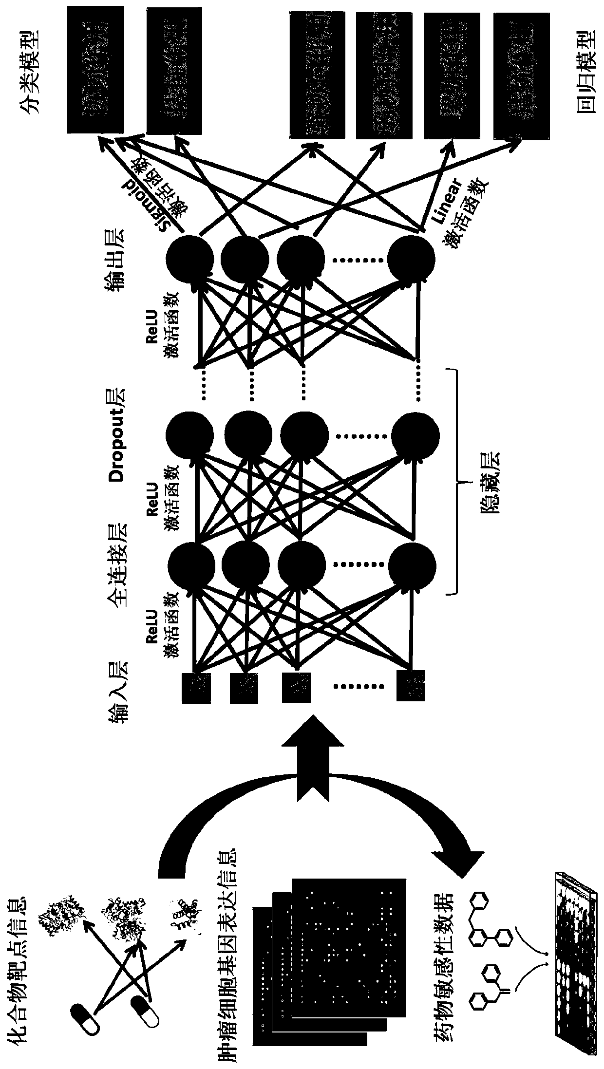 Collaborative anti-tumor multi-drug combination effect prediction method based on deep learning