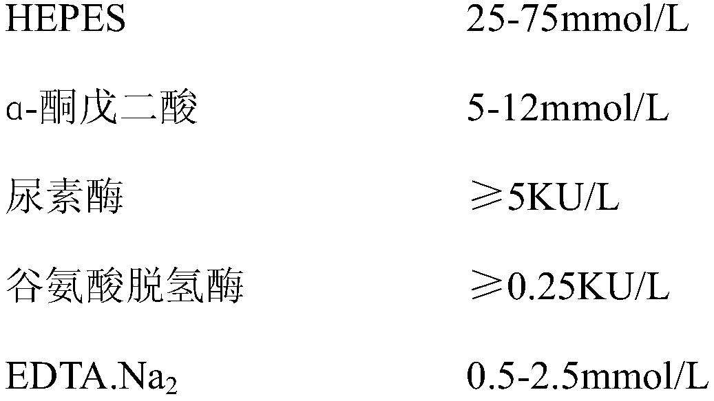 Serum urea measuring reagent, and applications thereof