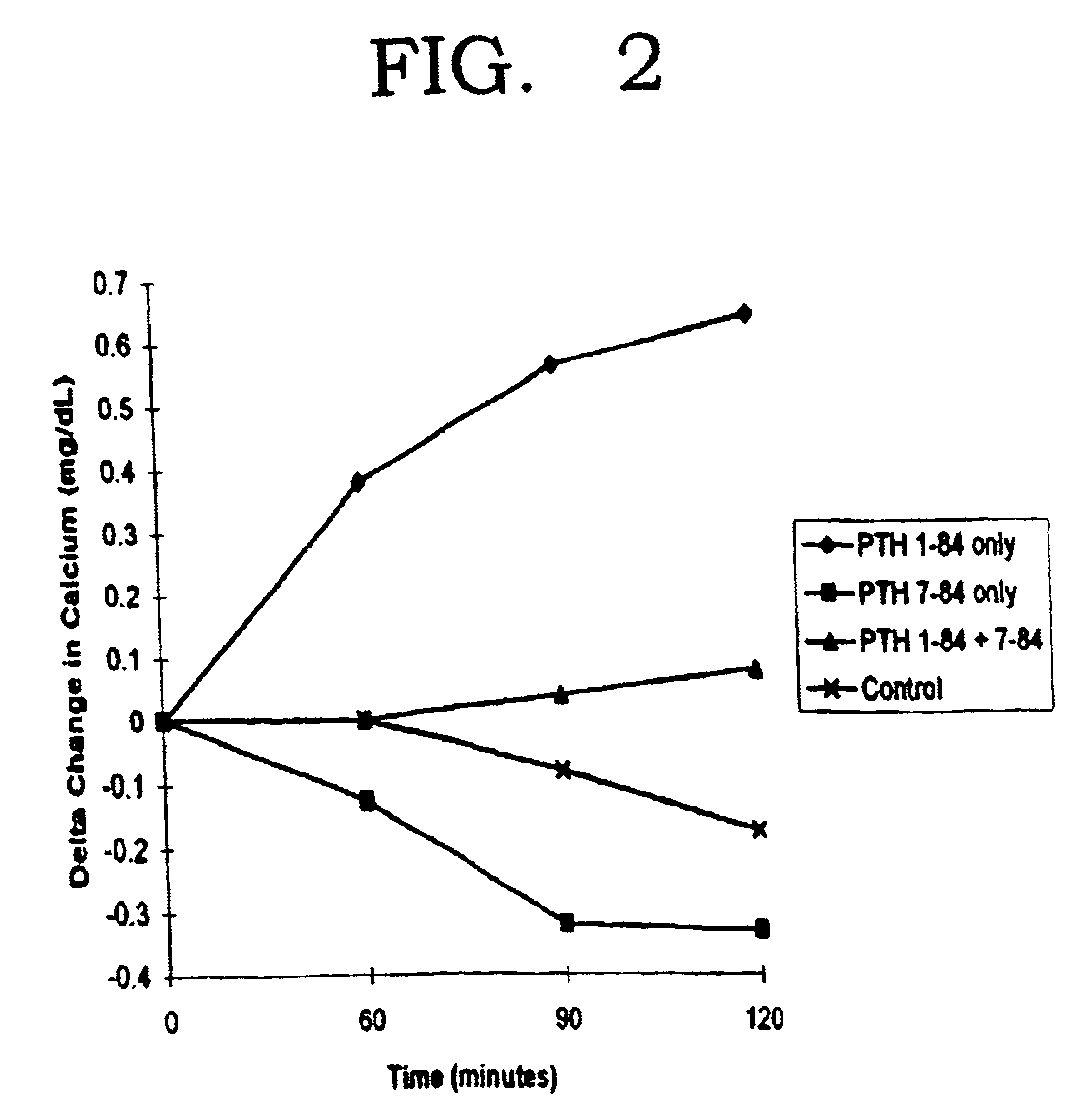 Cyclase inhibiting parathyroid hormone antagonists or modulators and osteoporosis