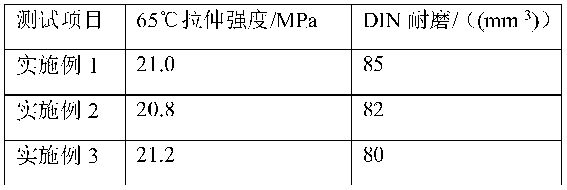 Special composite wear-resistant rubber for inorganic enhanced driving belt and preparation method