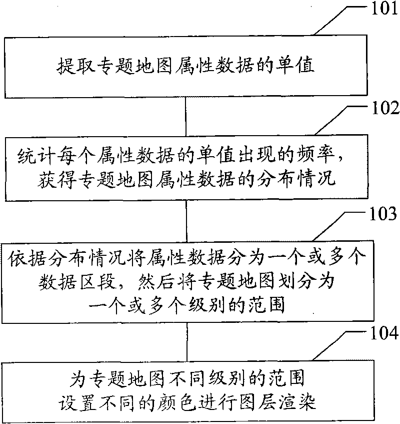 Method and device for grading and coloring thematic map