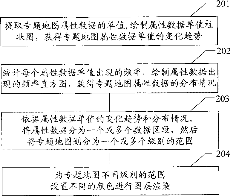 Method and device for grading and coloring thematic map