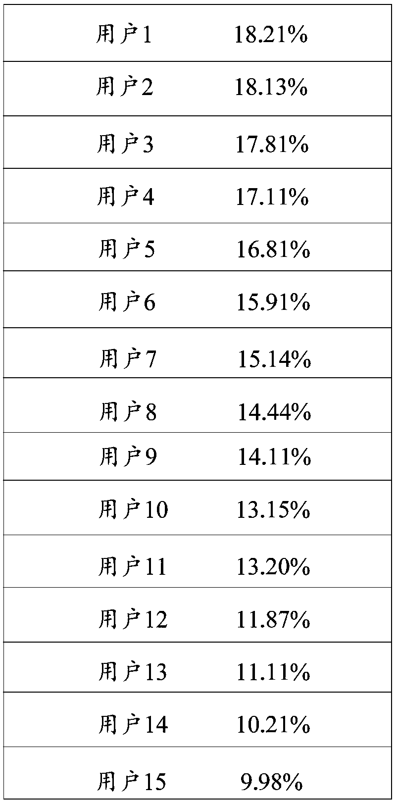 Energy pricing method based on compound IOT, and IOT system