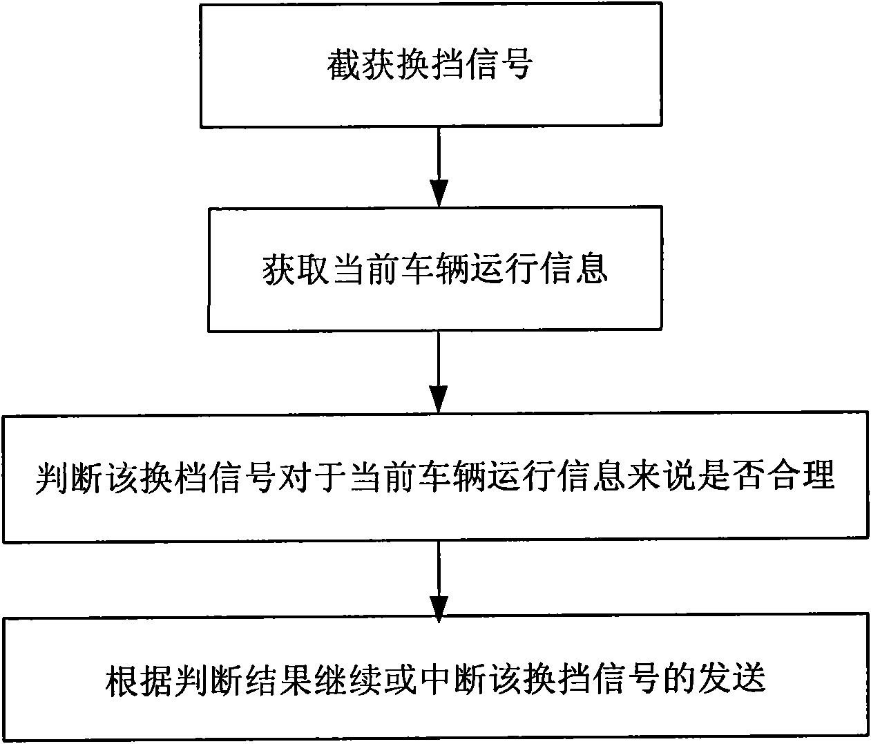 Method and device for processing gear shifting signal