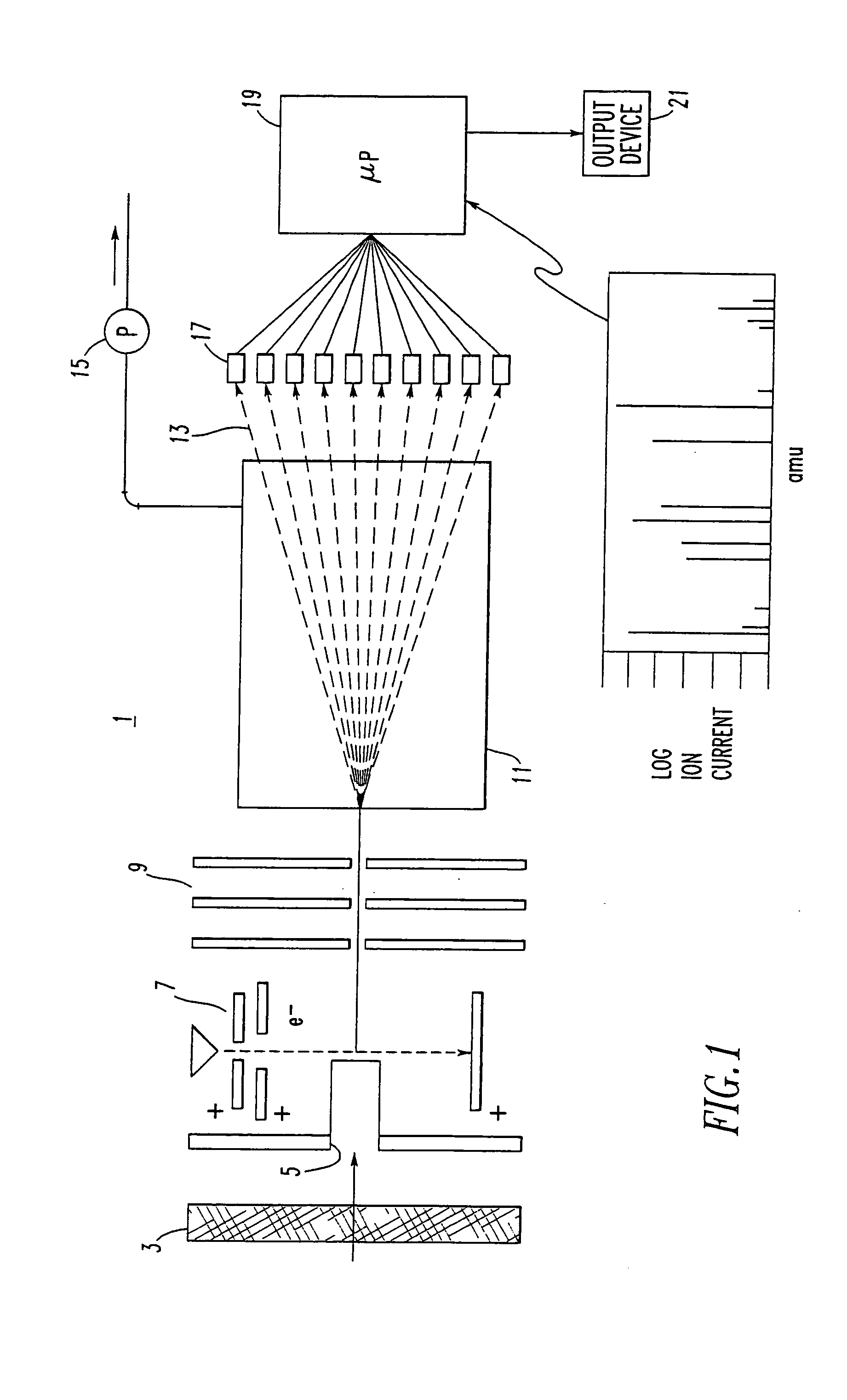 Compact ion gauge using micromachining and MISOC devices