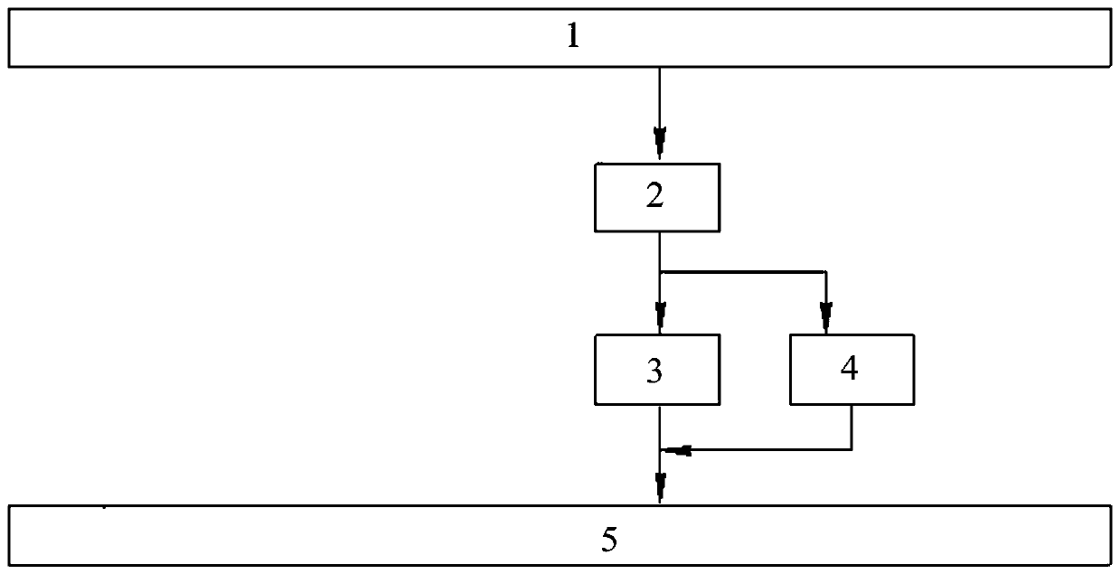 A method and system for improving the air permeability of iron ore sintering mixture