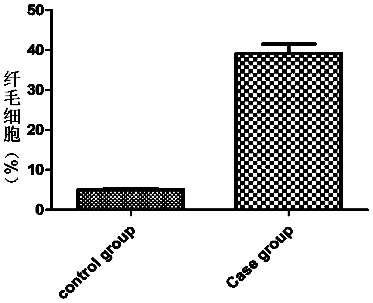 Culture method of human fallopian tube epithelial cells