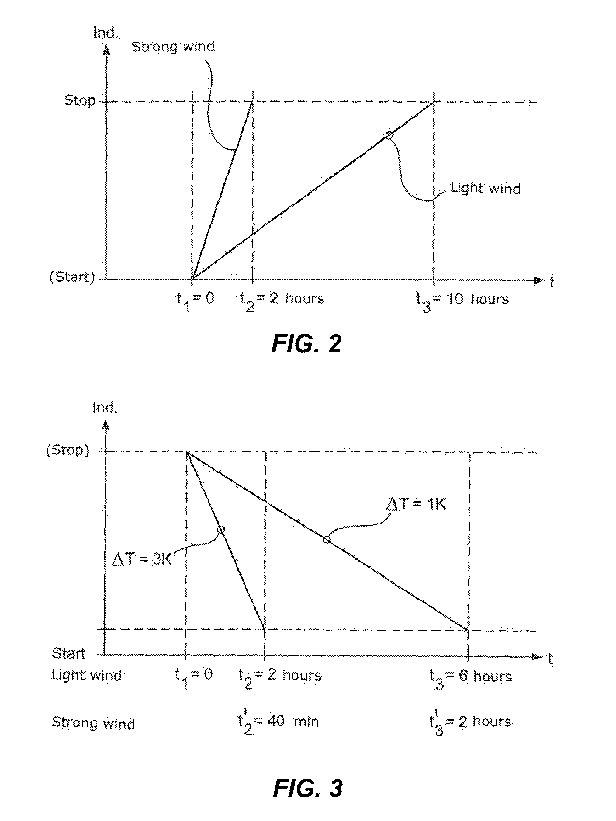 Method for operating a wind energy plant