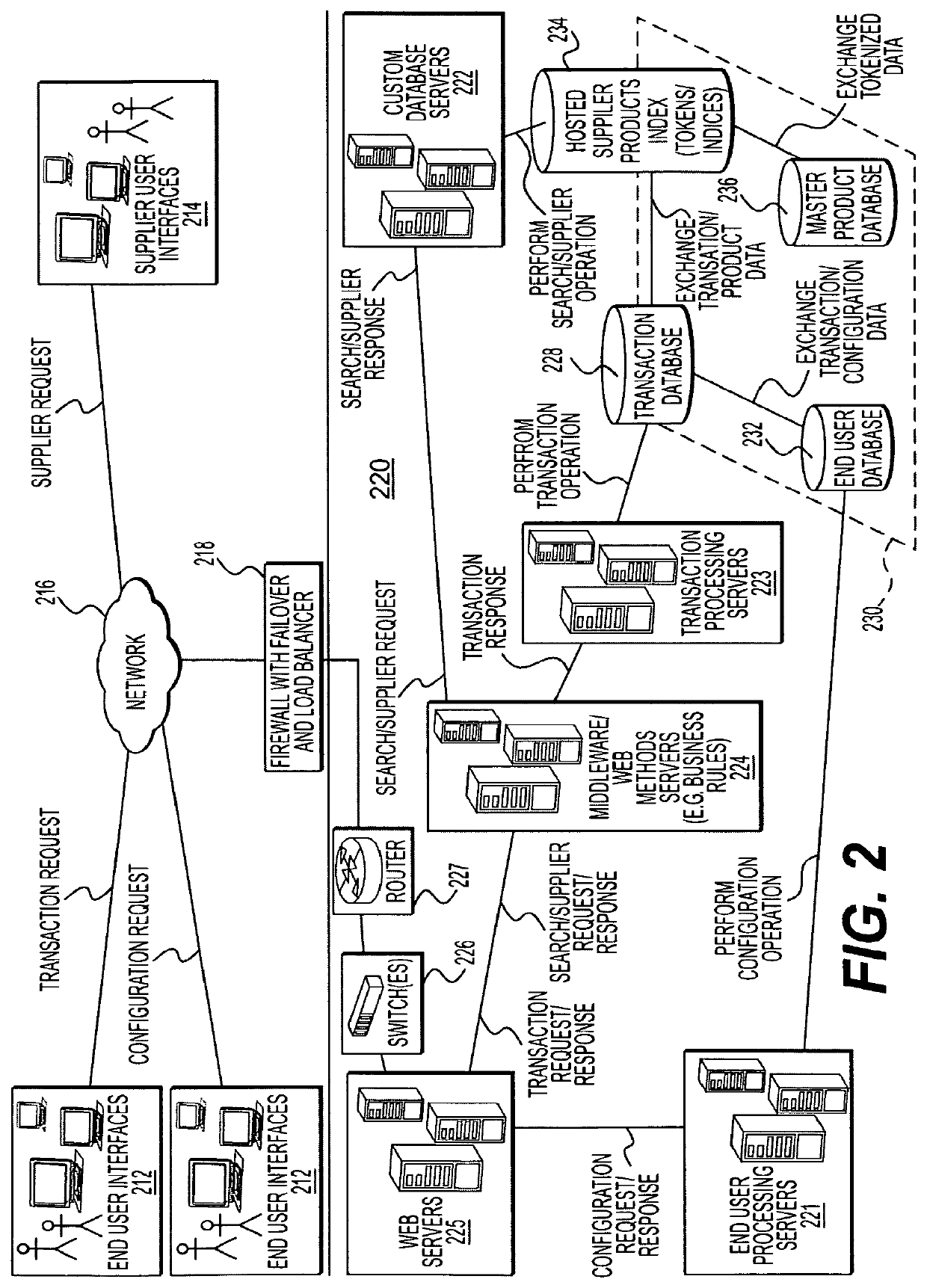 User-Specific Rule-Based Database Querying