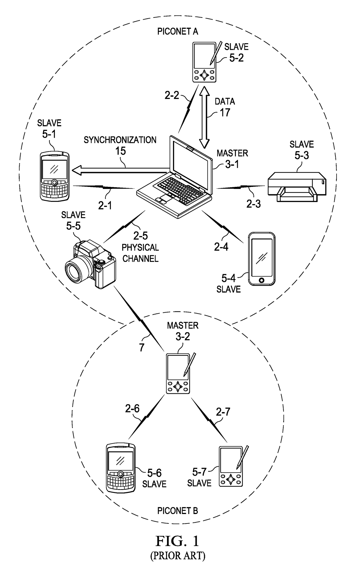 BLE scatternet system and method