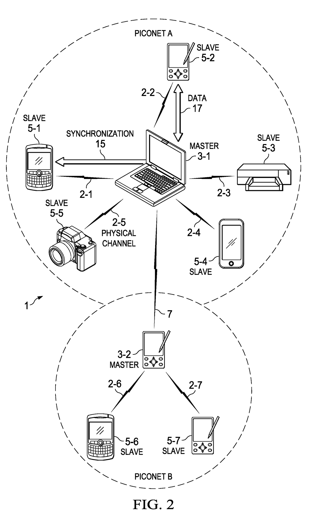 BLE scatternet system and method