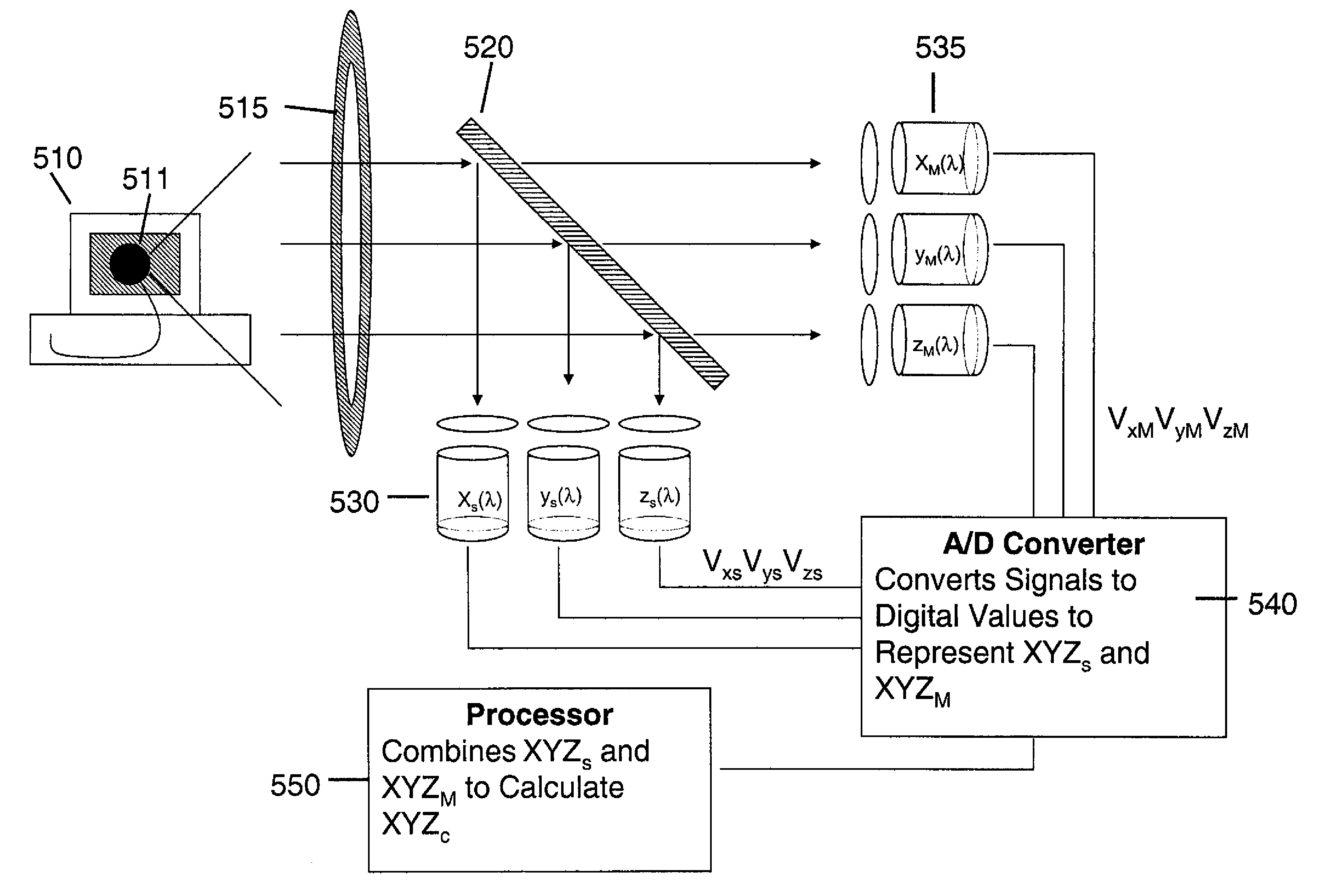 Method and apparatus for measuring colors