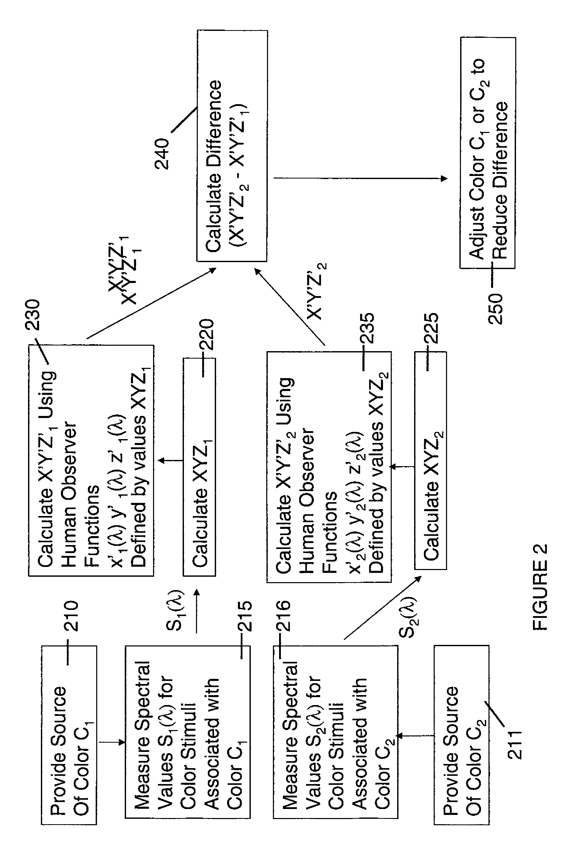 Method and apparatus for measuring colors