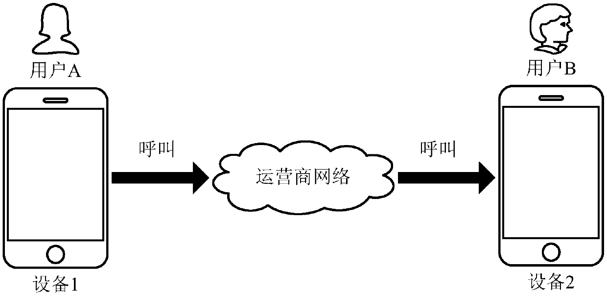 Communication method and device