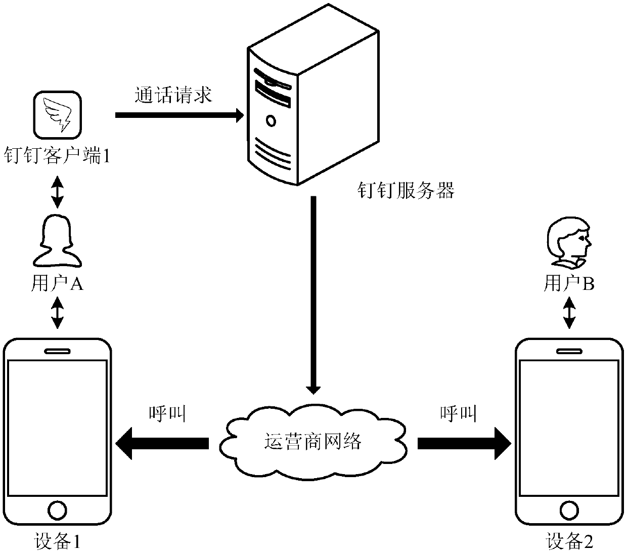 Communication method and device