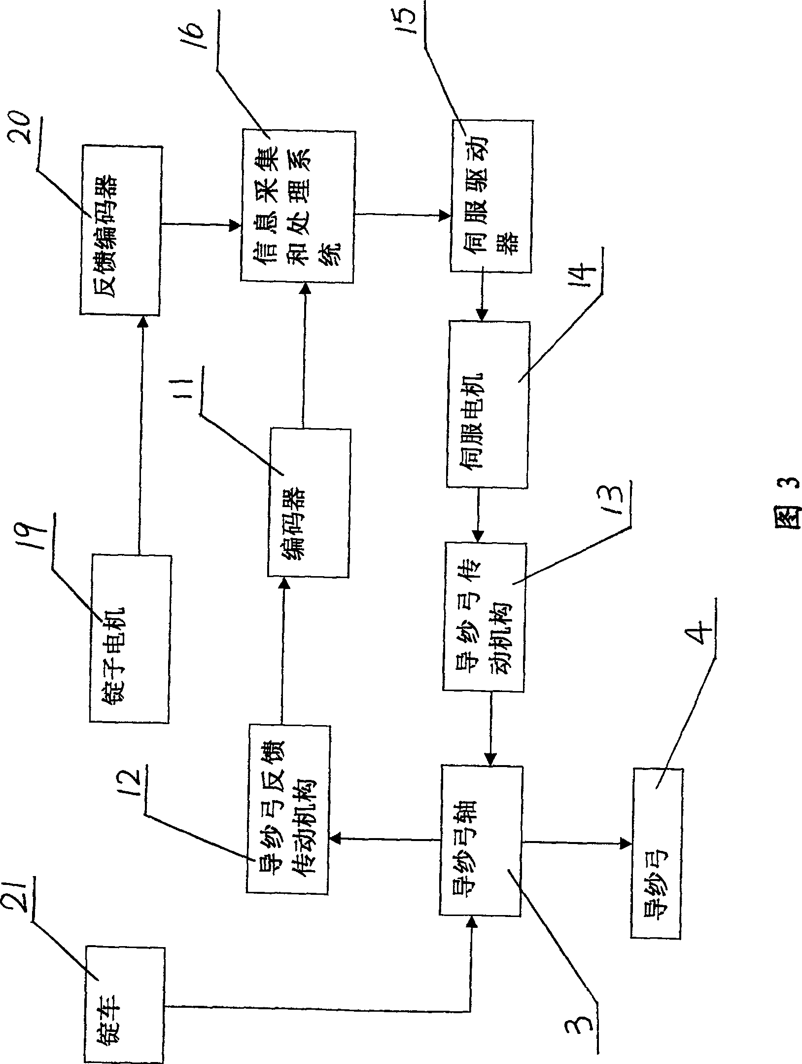 Yarn ear forming mechanism of mule spinning machine