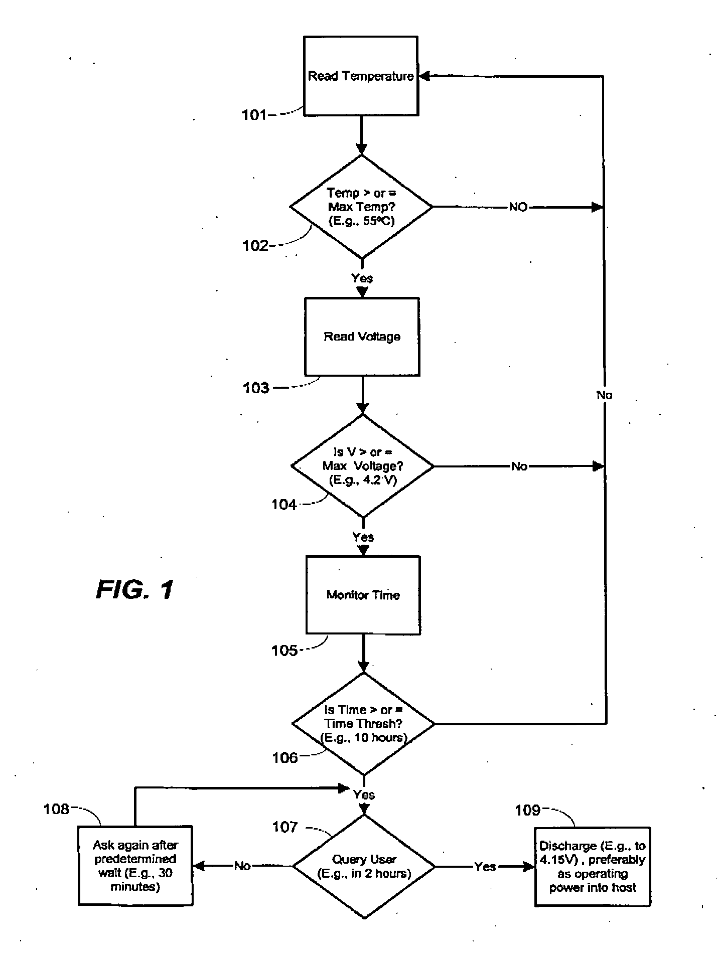 Charging method for extending battery life in the presence of high temperature