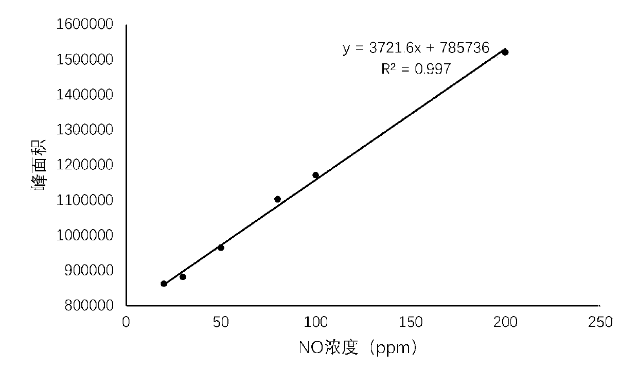 An environmentally friendly low-stress concrete pole and its preparation method