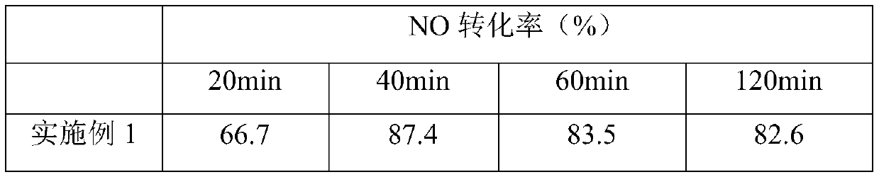 An environmentally friendly low-stress concrete pole and its preparation method