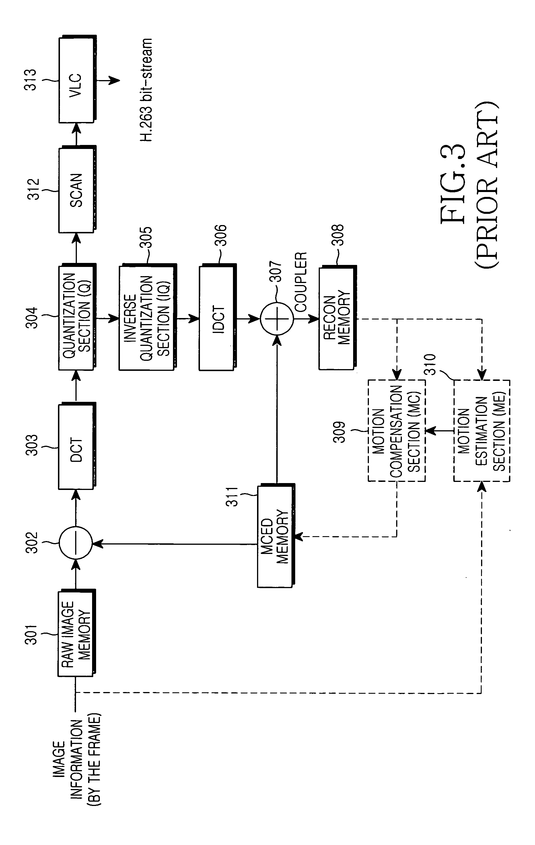 Visual scan method using scan table and discrete cosine transform device employing the same method