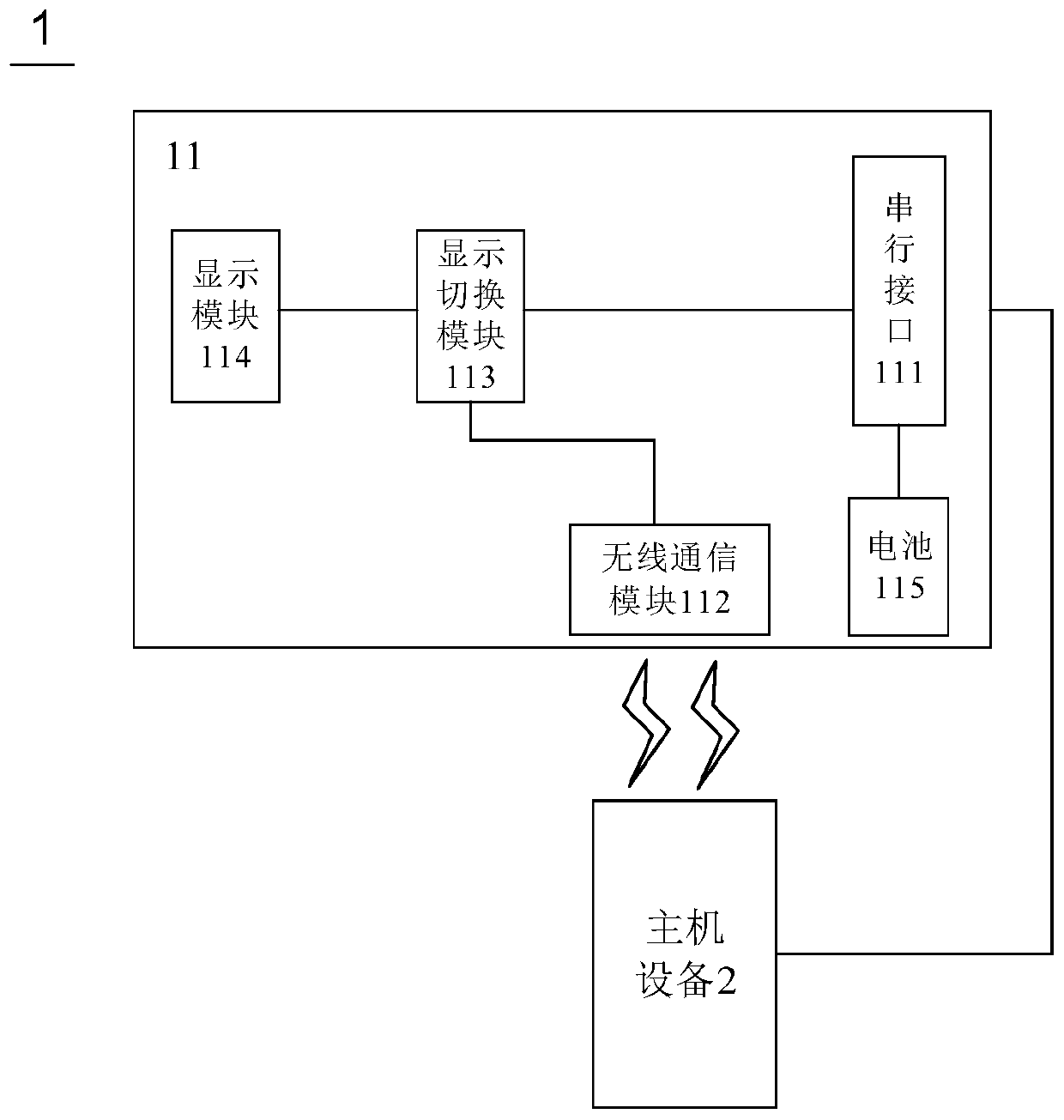 Head-mounted device