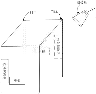 Novel household monitoring system