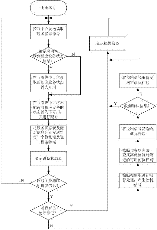 Novel household monitoring system