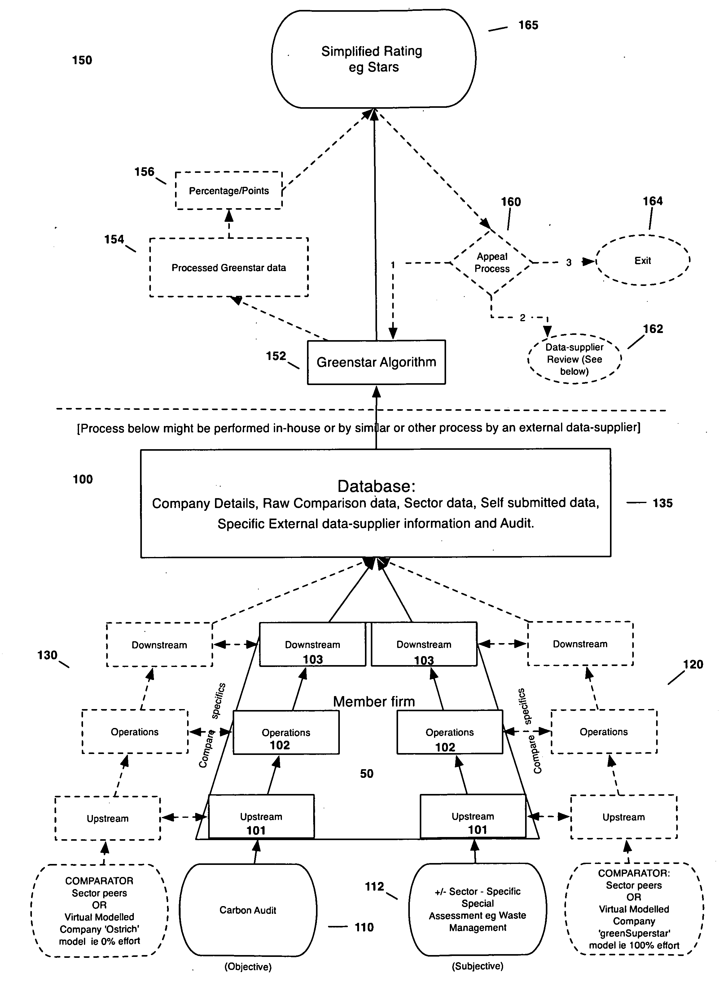 Green Rating System and Associated Marketing Methods