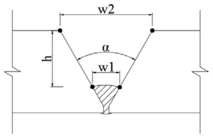 A robot intelligent welding method with redundant degrees of freedom with vision