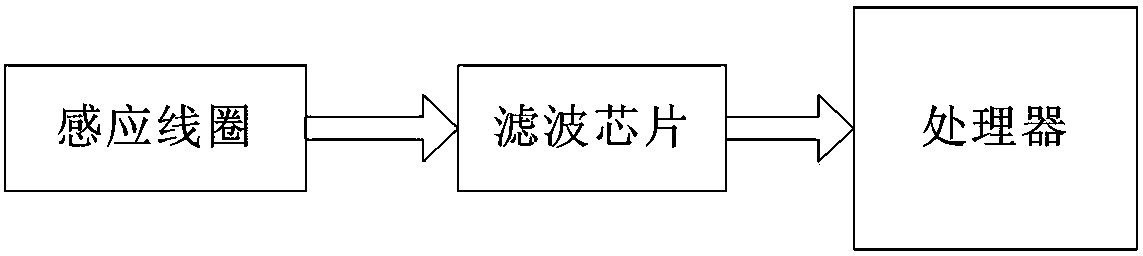 Track signal filtering circuit