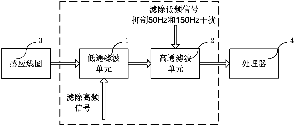 Track signal filtering circuit