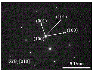 Nano rodlike zirconium boride powder and preparation method thereof