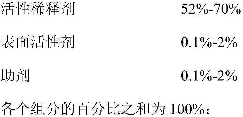 Light-colored infrared absorbing UV-LED ink-jet ink and preparation method thereof