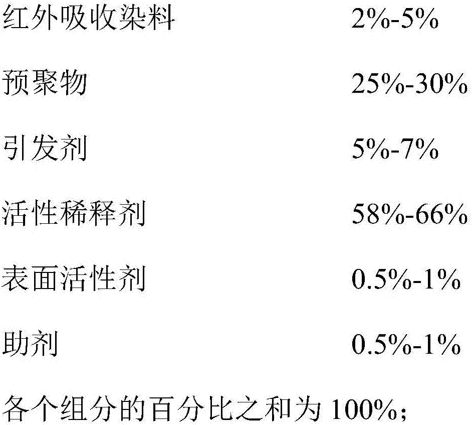 Light-colored infrared absorbing UV-LED ink-jet ink and preparation method thereof