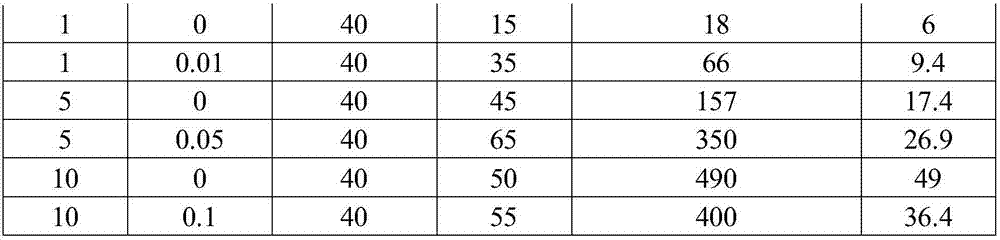 Method for culturing root apex of butterfly orchid sterile culture strain