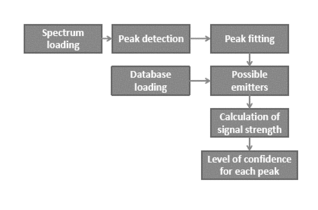 Quantitative elemental profiling in optical emission spectroscopy