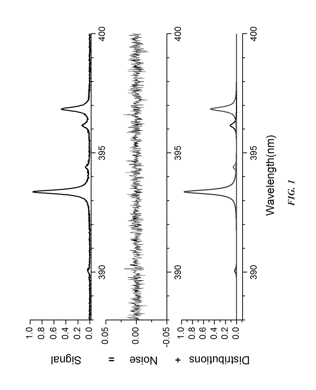 Quantitative elemental profiling in optical emission spectroscopy