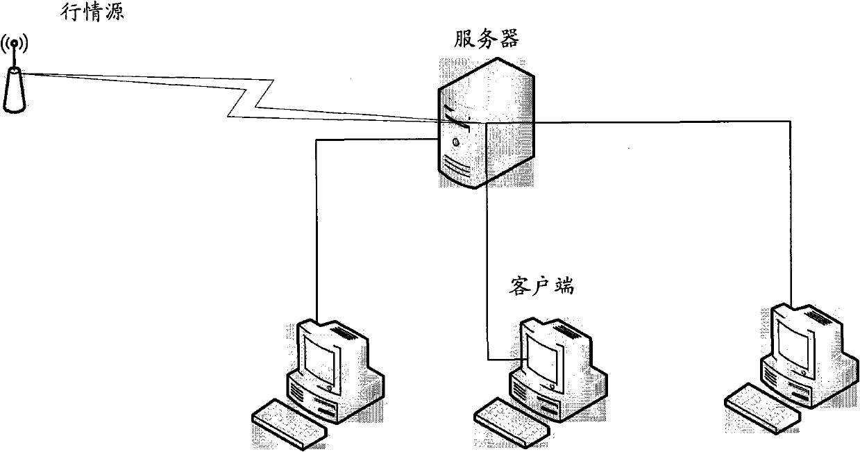 Information service system and method