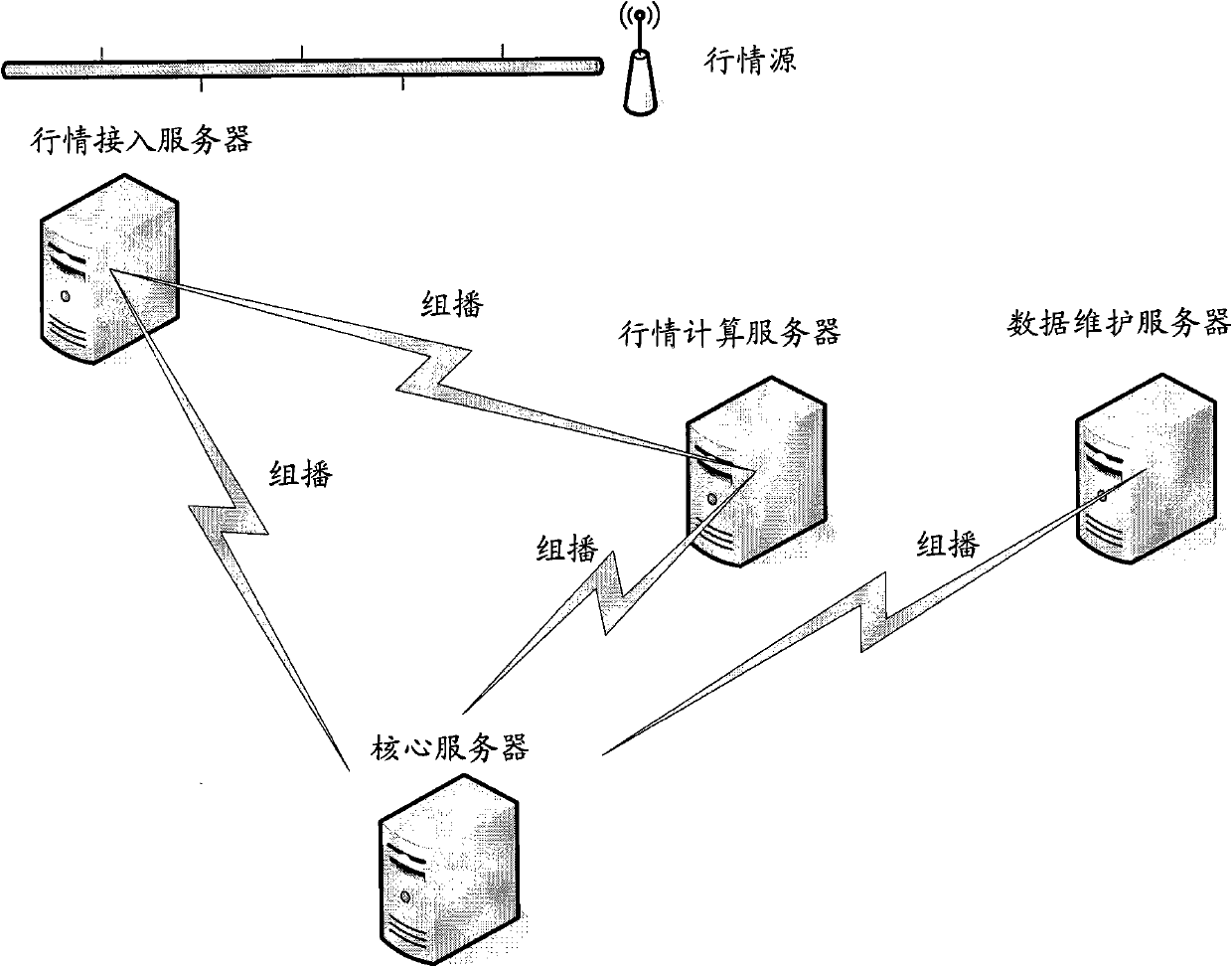 Information service system and method