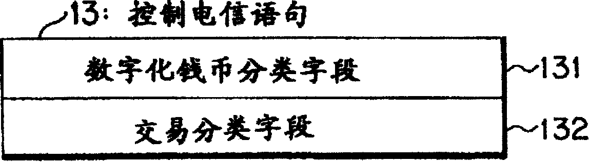 Integrated circuit for agreement control