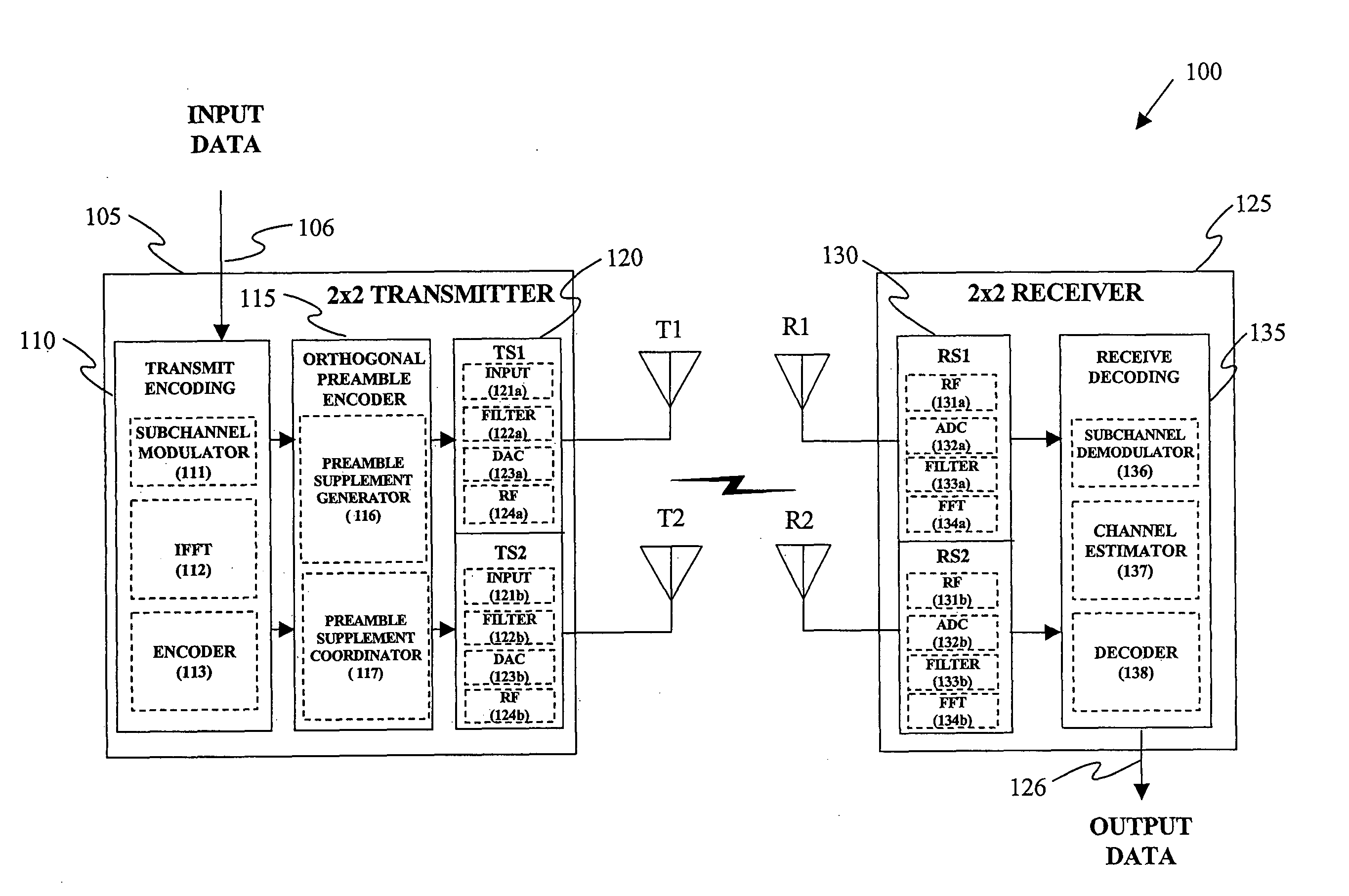 Orthogonal preamble encoder, method of encoding orthogonal preambles and multiple-input, multiple-output communication system employing the same