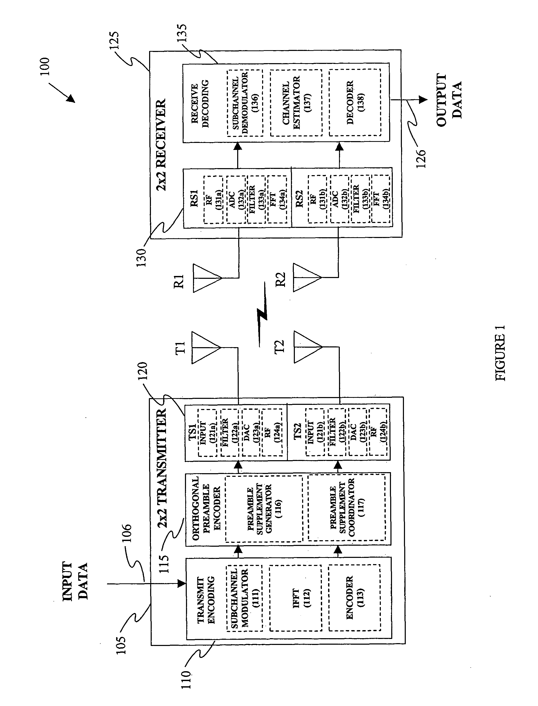 Orthogonal preamble encoder, method of encoding orthogonal preambles and multiple-input, multiple-output communication system employing the same