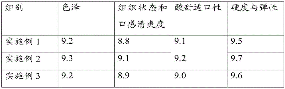 Hawthorn and Chinese-chestnut hamburger cake and processing method thereof