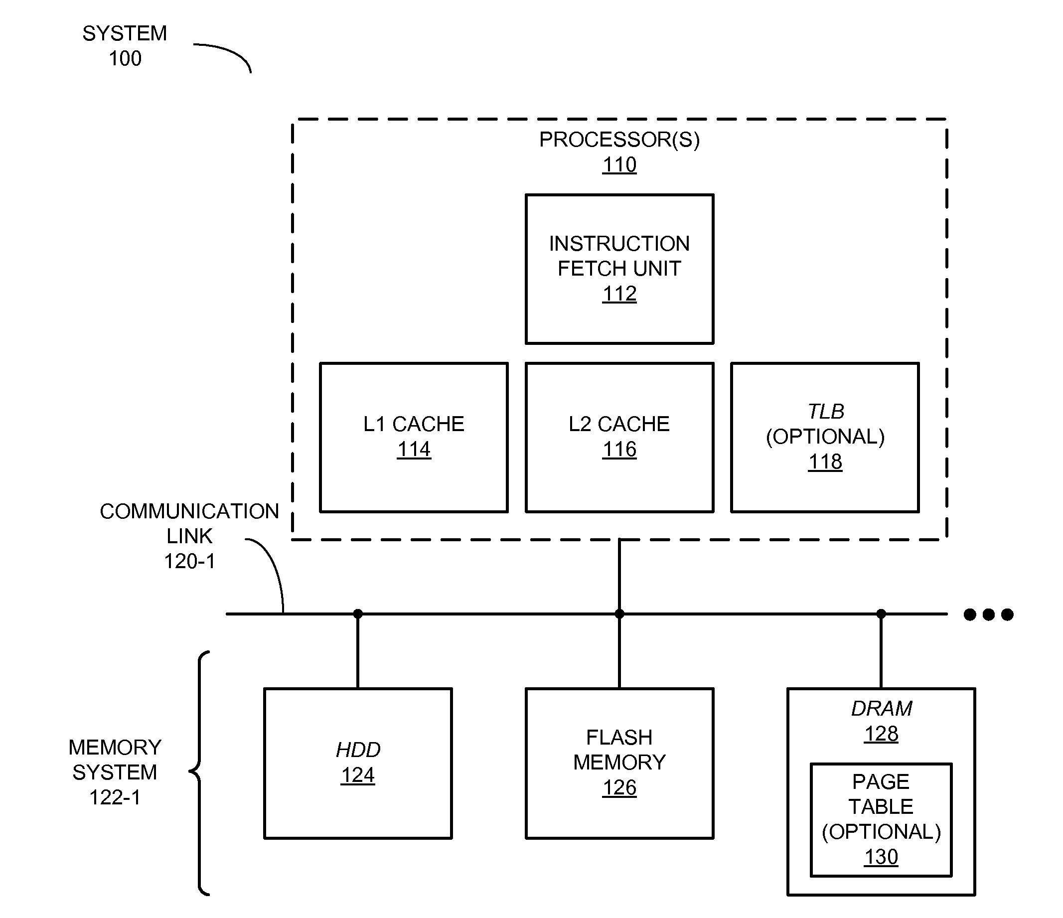 Disposition instructions for extended access commands