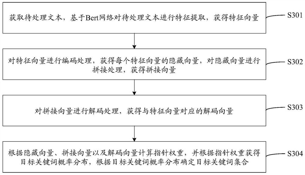 Automatic keyword extraction method and device, equipment and storage medium