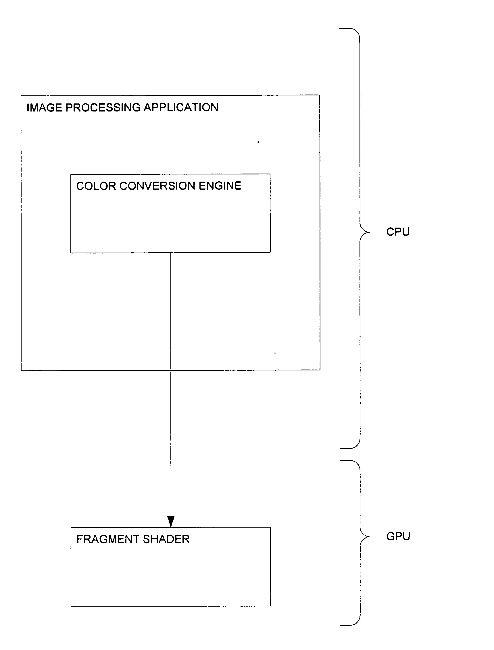 ICC color conversion using GPU